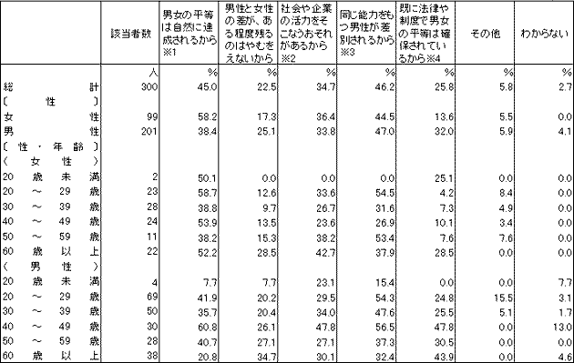 ポジティブ・アクション に反対の理由（ドイツ）