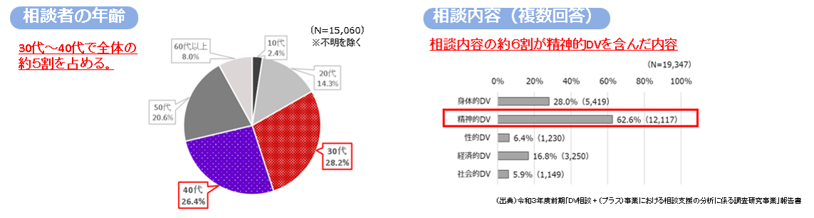有業既婚女性の所得分布のグラフ