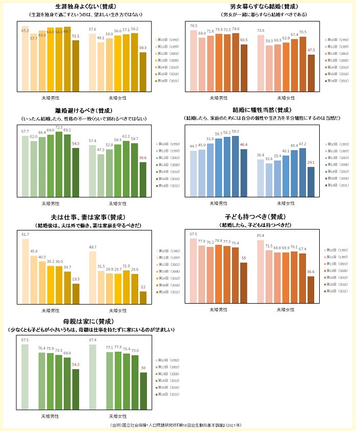 グラフ